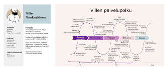 Ville Vuokralaisen palvelupolkukuvaus kuvitettuna esityksenä. Tiedot löytyvät sivun teksteistä.