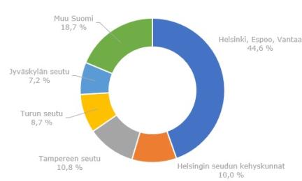 Asumisoikeusasuntojen jakautuminen Suomessa